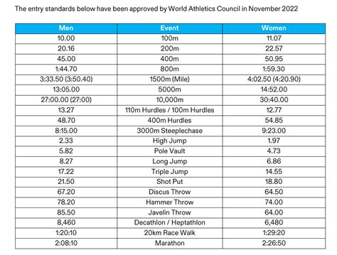 asa events and rankings.